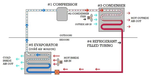 HVAC SYSTEM DIAGRAM: EVERYTHING YOU NEED TO KNOW