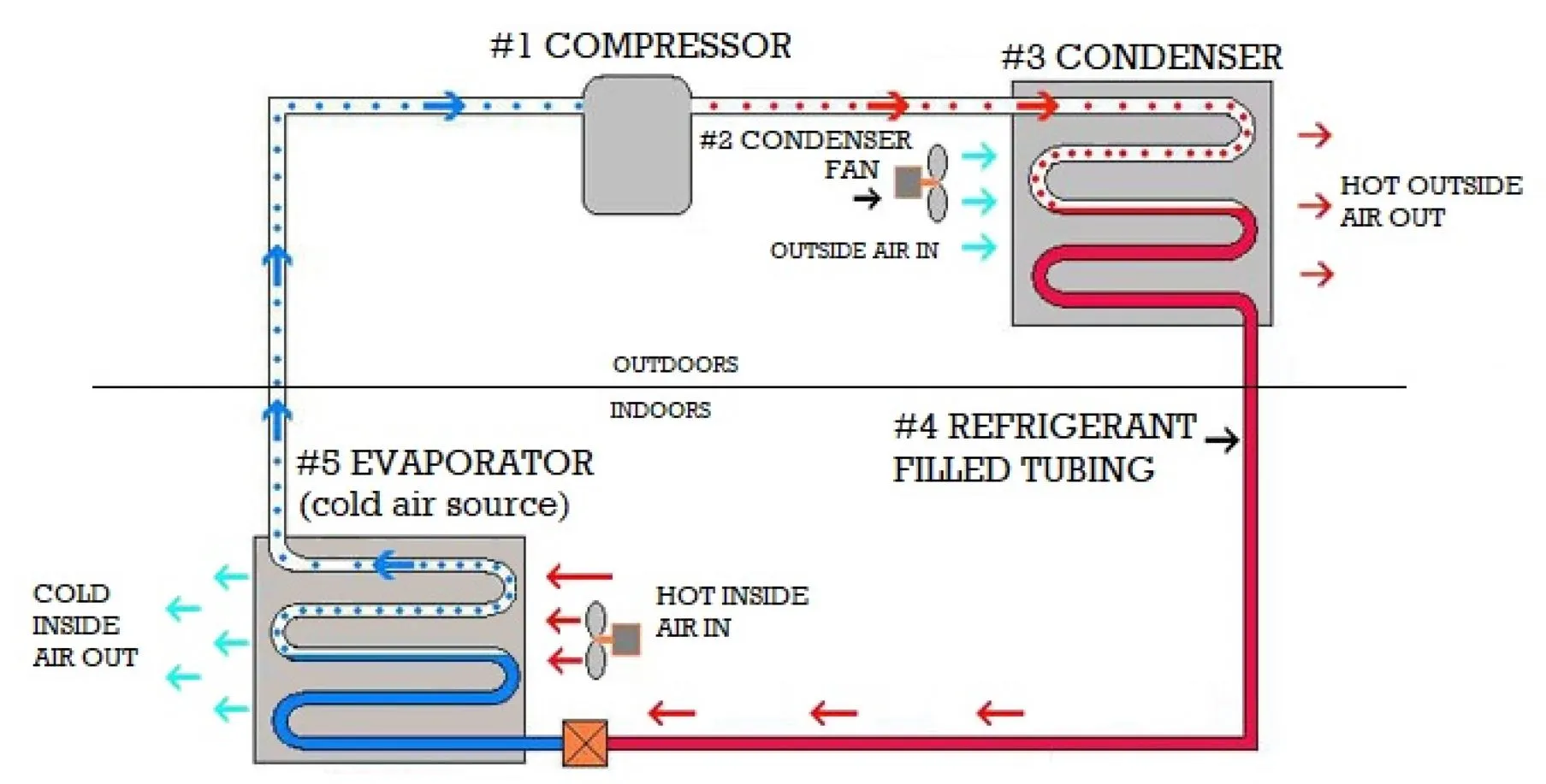 AC System Diagram